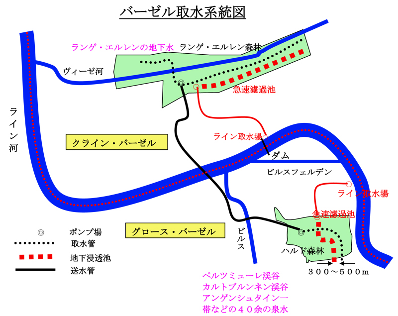バーゼル水道系統図